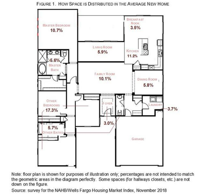 6 Bedroom House Plans Monster