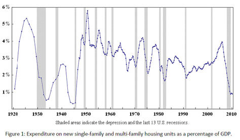 Wall Street Graph