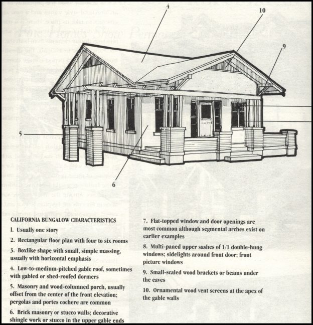 House plans - Vintage diagram labeling California bungalow characteristics including the low-pitched gable roof and | Monster House Plans